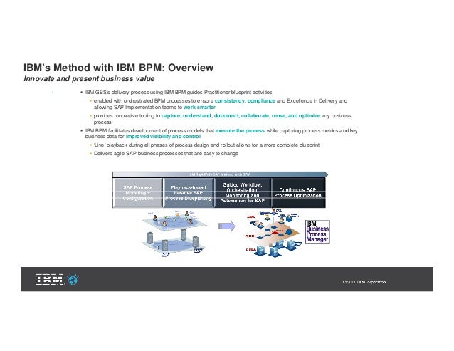 ibm cloud sap ibm sap meaning